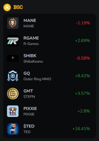 PIXXIE_bsc's tweet photo. #PIXXIE is trending on Moontok website and in Moontok Telegram group:

#bsc #btc #eth #sol #doge #floki #bnb https://t.co/MICvP98UI7