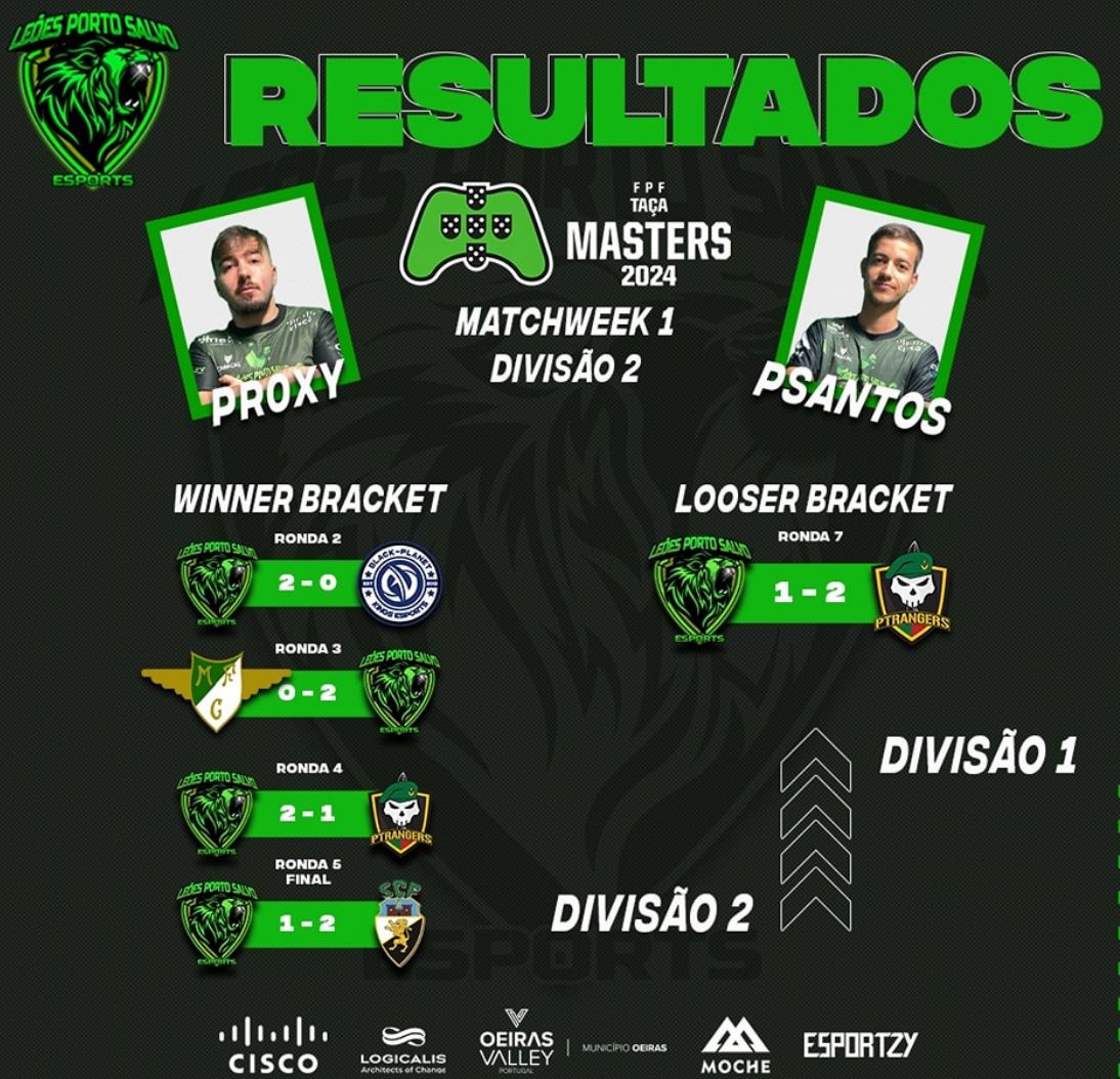 Estamos onde pertencemos! 
Agora vamos por mais!
Rumo ao Jamor 💪
Vamos com tudo <a href="/Pr0xy22/">Filipe Alexandre</a> <a href="/DSLuso/">Daniel Silva</a>