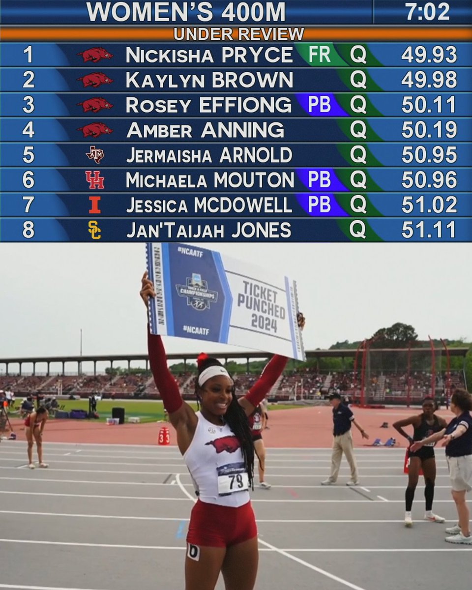 Top four NCAA West 400m qualifiers all from Arkansas