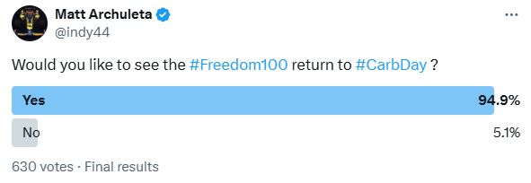 #Freedom100 Poll Results #IndyNXT