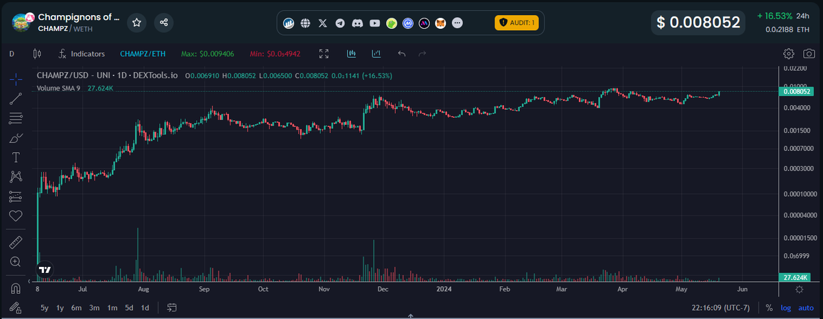 Invest in communities, not candles. 🍄

$CHAMPZ