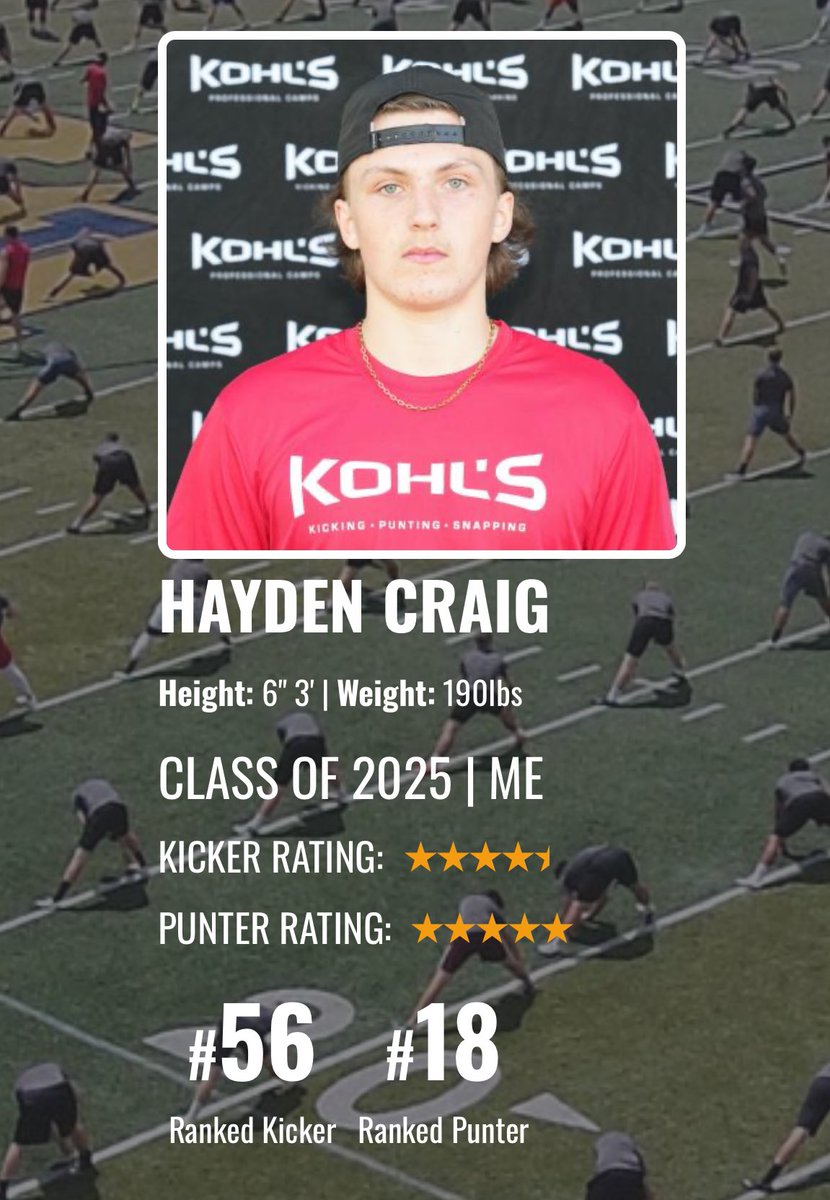 Hayden Craig (@craighayden05) on Twitter photo Proud to be ranked a 5 star and #18 ranked punter in 🇺🇸<a href="/KohlsKicking/">Kohl's Kicking Camps</a> <a href="/Coach_Dugs/">Matt Dugan</a> <a href="/Bridgton_Ftbl/">Bridgton Academy Football</a> <a href="/CoachDeeks/">Coach Nick ‘Deeks’ DiCairano</a> <a href="/nunez_jay/">Jay Nuñez</a> Proud to be ranked a 5 star and #18 ranked punter in 🇺🇸<a href="/KohlsKicking/">Kohl's Kicking Camps</a> <a href="/Coach_Dugs/">Matt Dugan</a> <a href="/Bridgton_Ftbl/">Bridgton Academy Football</a> <a href="/CoachDeeks/">Coach Nick ‘Deeks’ DiCairano</a> <a href="/nunez_jay/">Jay Nuñez</a>