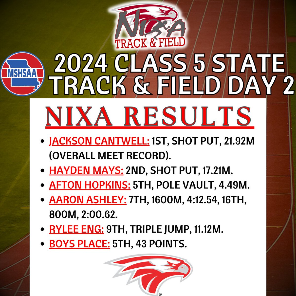 🎽 It was a great performance from our @NixaXC_TF on day two of the @MSHSAAOrg Class 5 State Track and Field Championships. 4️⃣ Four state medalists, including one champion and record! Congratulations, athletes! 👏🦅