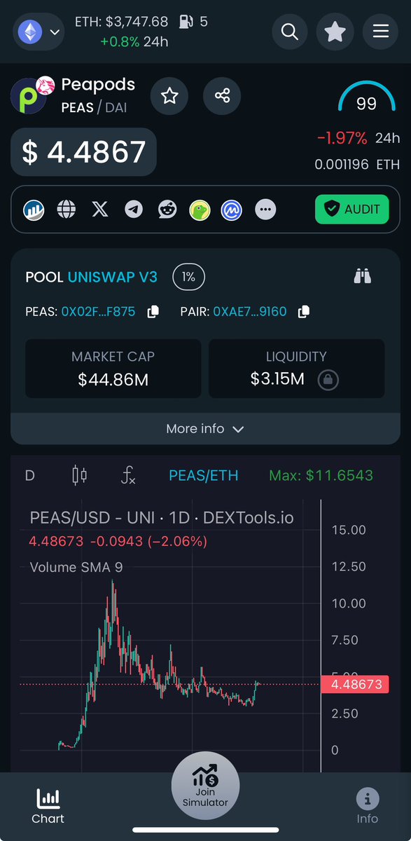 Redistribution in $PEAS last few months been top tier 

Strong hands replace weak, expecting another big leg up soon 

#Defi szn is coming if you like it or not & @PeapodsFinance will be the trail blazer & liquidity magnet 

LVF gunna supercharge this 

Triple digits programmed