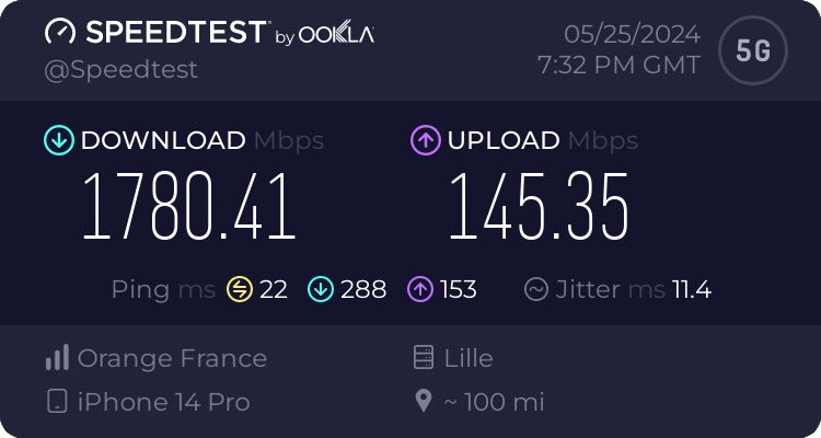 Ça faisait un très long moment que je n'avais pas fait de speedtest, j'ouvre l'app pour vérifier si le réseau 5G va suivre pour un gros téléchargement et pouf ! 1800 Mbps. Que dire à part, je vous aime @Orange_France 🫶🧡