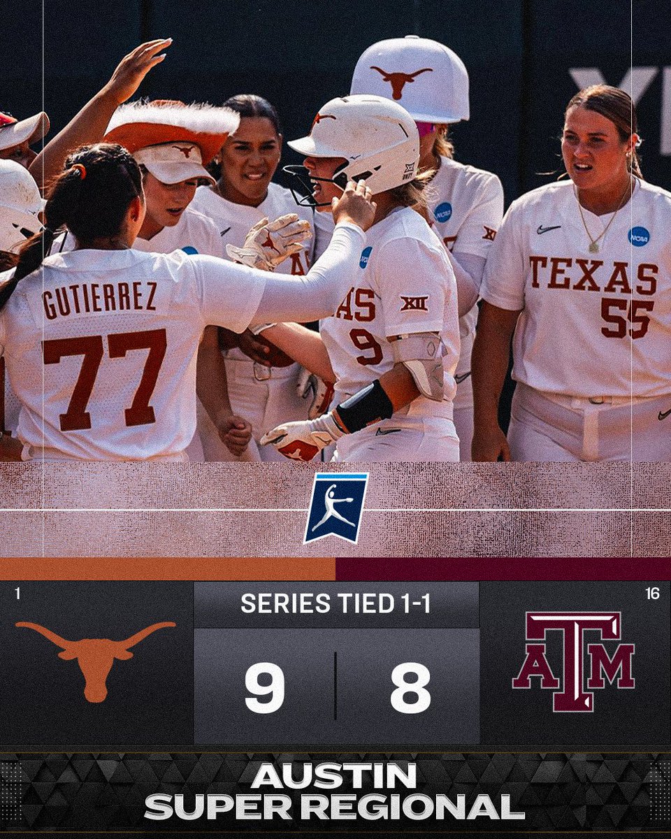 NCAASoftball's tweet photo. TEXAS WINS A THRILLER 🤘

(1) @TexasSoftball avoids elimination by rallying from a four run deficit to take down (16) Texas A&amp;M, 9-8, in 9 innings!

#RoadToWCWS https://t.co/Uvvs3vcSsB