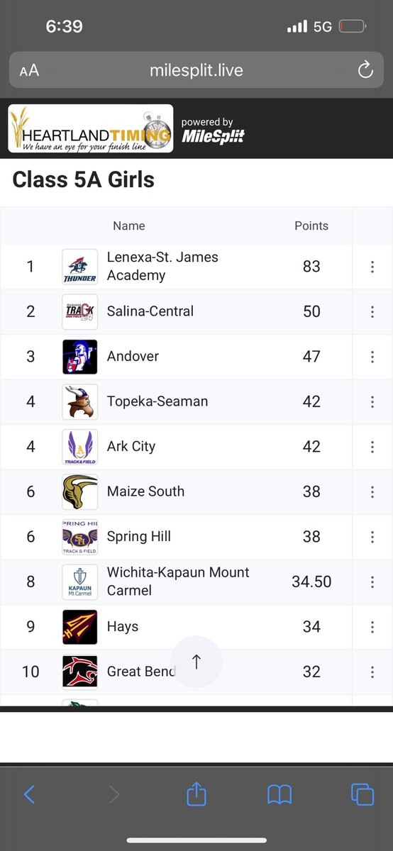Congratulations to our Girls Track &amp; Field Team for placing 3rd as a team today at the State Track Meet!! #allin