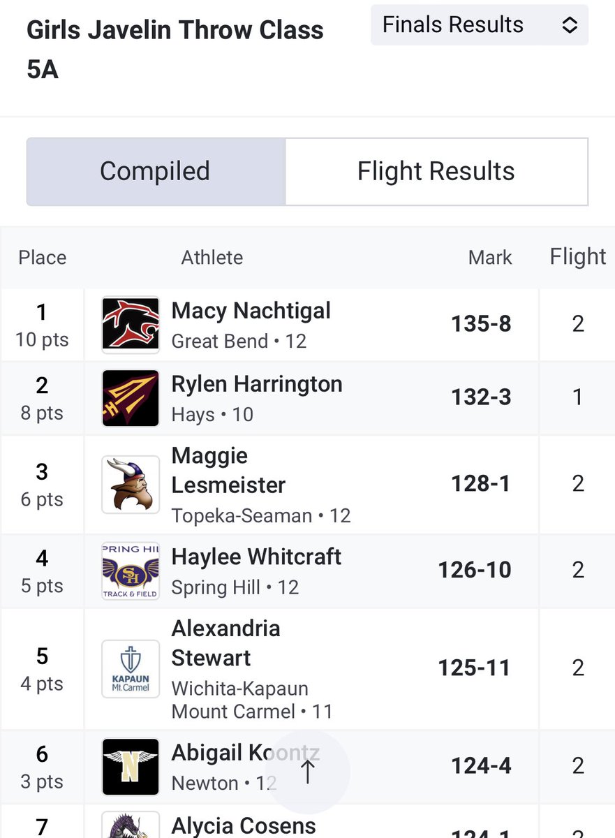 Hays High Track and Field tweet media