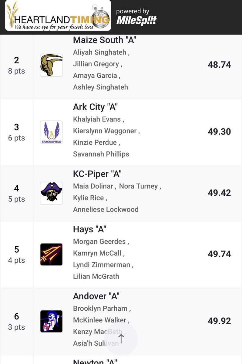 Hays High Track and Field tweet media