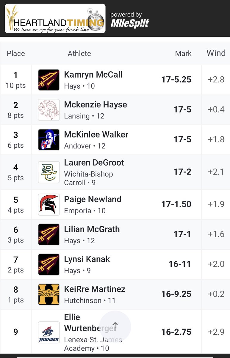 Hays High Track and Field tweet media