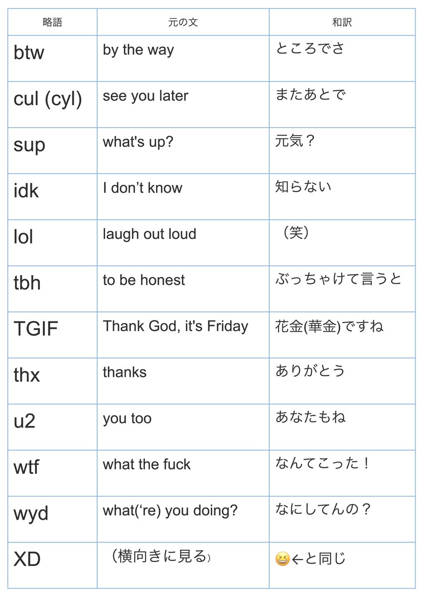 ちなみにijbolはi just burst out laughingの略でZ世代中のZ世代が使うスラングだぜ！「つい笑ってしまった」や「思わずわろた」、「おい  笑える」(ｳｿ)という意味らしいぜ！Xくんのリプ欄でたまに見かけるぜ！魔白べにをは去年末初めて知ったんだぜ！