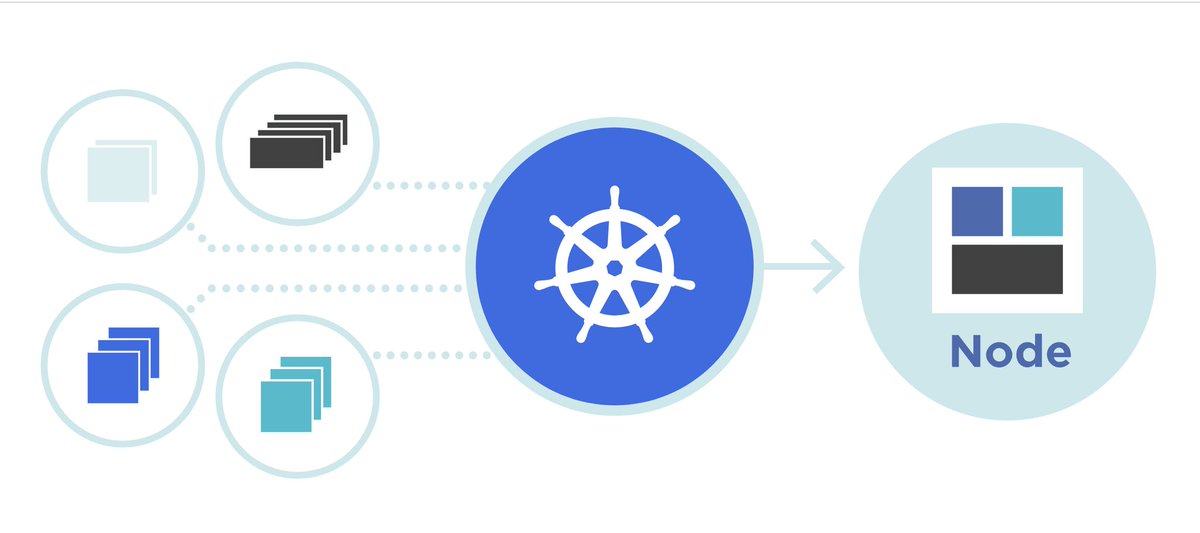projectcalico's tweet photo. ✔️ Data Encryption: Industry-standard algorithms.
✔️ Anomaly Detection: eBPF tech for monitoring.
✔️ Dependency Reduction: Minimal base images.
✔️ Network Control: Use Calico.
🔗 https://t.co/WyY5gzDq4h
#ContainerSecurity #Cybersecurity #DevOps #CalicoCommunity https://t.co/vHJ6ovRODo