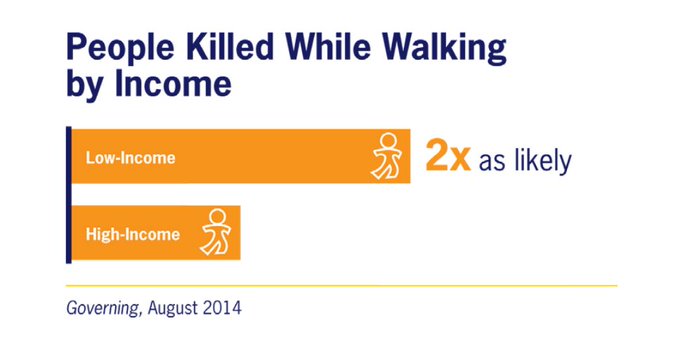 How to build safer and more equitable transportation systems @zoox wef.ch/393nnT9
rt @wef