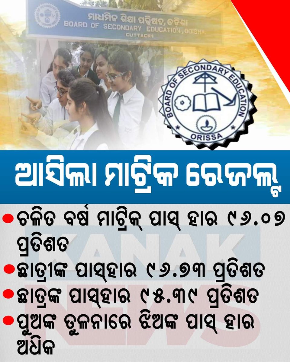 ଆସିଲା ମାଟ୍ରିକ୍ ରେଜଲ୍ଟ ଏଥର ବି ଝିଅ ଆଗରେ... #MatricResults2024 #Odisha