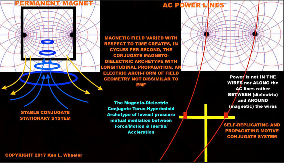 @VincentCrypt46 Gravity  is Ether.The two images below  are symbols of lines of forces in the  universe through the Ether medium. Tesla and others before him was aware  of the two types of electrical propagation through space is  electromagnetic propagating as the velocity of light and