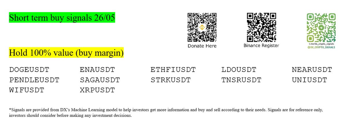 Dx_CryptoSignal tweet picture