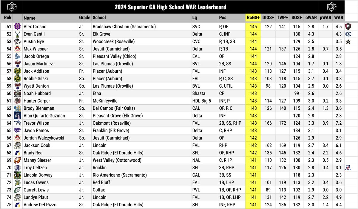 Pitcher DIGS tweet media
