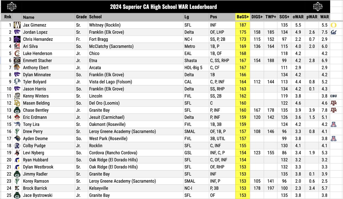 Pitcher DIGS tweet media