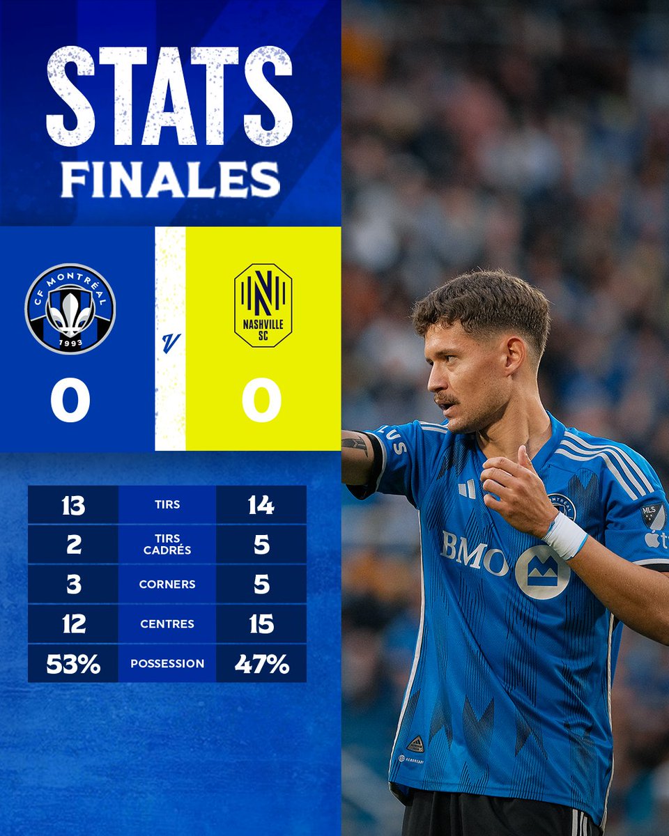 Les stats après 90. After 90 against Nashville 👊 #CFMTL