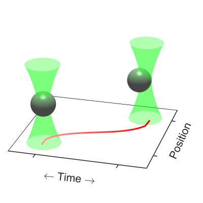 PhysRevX's tweet photo. Researchers discovered a trick for dragging an object in a fluid with minimal effort.

Read https://t.co/oKDLwNbSjZ

@PhysicsMagazine Focus https://t.co/yWG6wqYXN4

#PRXjustpublished #openaccess #PRXsoft https://t.co/xc0CHMpzCI