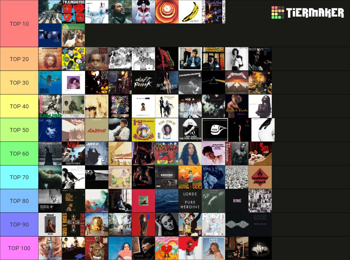 YoGorba_'s tweet photo. ranked all the apple music top 100 albums on how much i liked them in order (one of the worst lists ever) https://t.co/RlJYxsUqSi