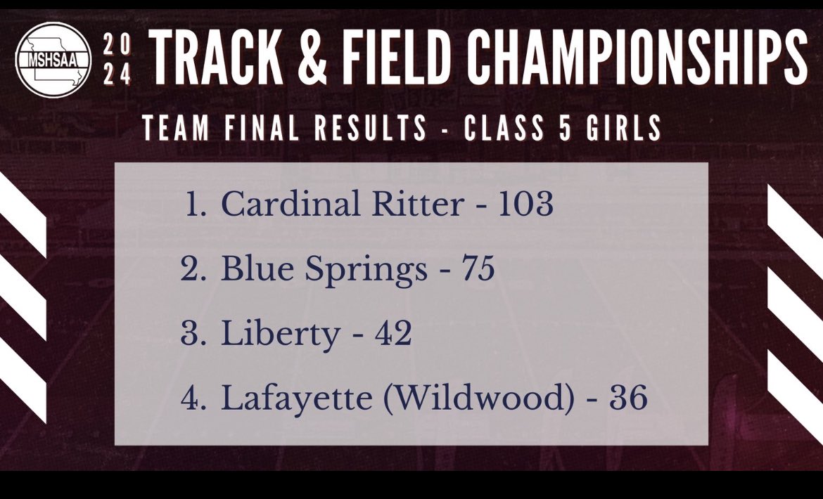 GirlsSprings's tweet photo. 2nd place at STATE!!! Most points in program history and a 4th state trophy in a row. (🥉🥈🥈🥈) So proud of this TEAM and how they all came together to do big things this weekend! 💜💛 https://t.co/4hfz0zrneW