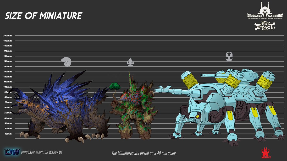 DINOSAUR WARRIORS MINIATURES WARGAME Sci-Fi FANTASY
 Size of Miniature 
#MightyPro #DW #dinosaurwarriors #wargame #tabletop #tabletopgames  #tabletopgaming #miniature #miniaturepainting #miniaturegame #miniaturegames #kickstarter #kickstartercampaign #kickstarterminiatures