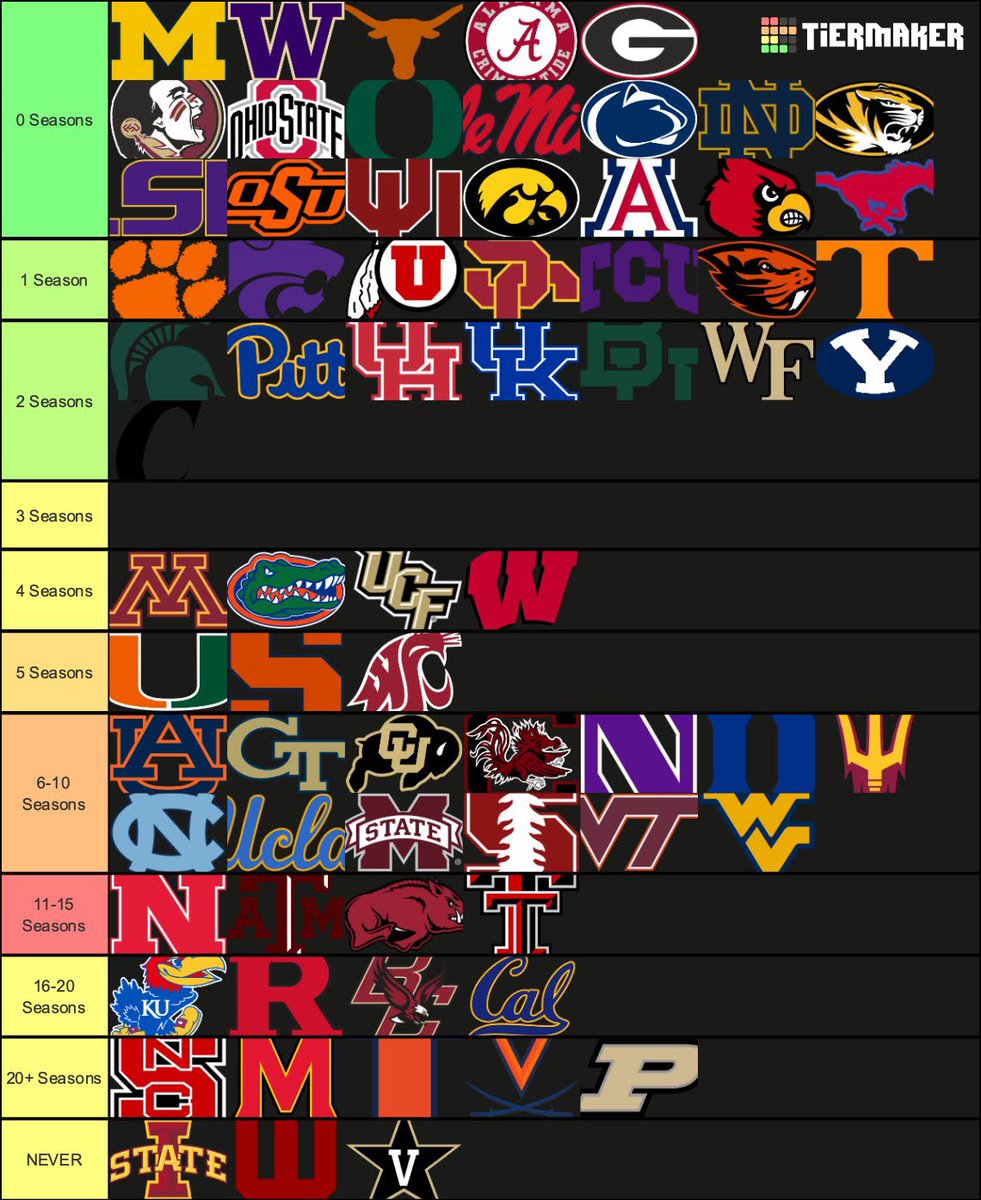 How Long It’s Been Since Each CFB Power 5 Program Has Gotten 10+ Wins in a Season 🏆