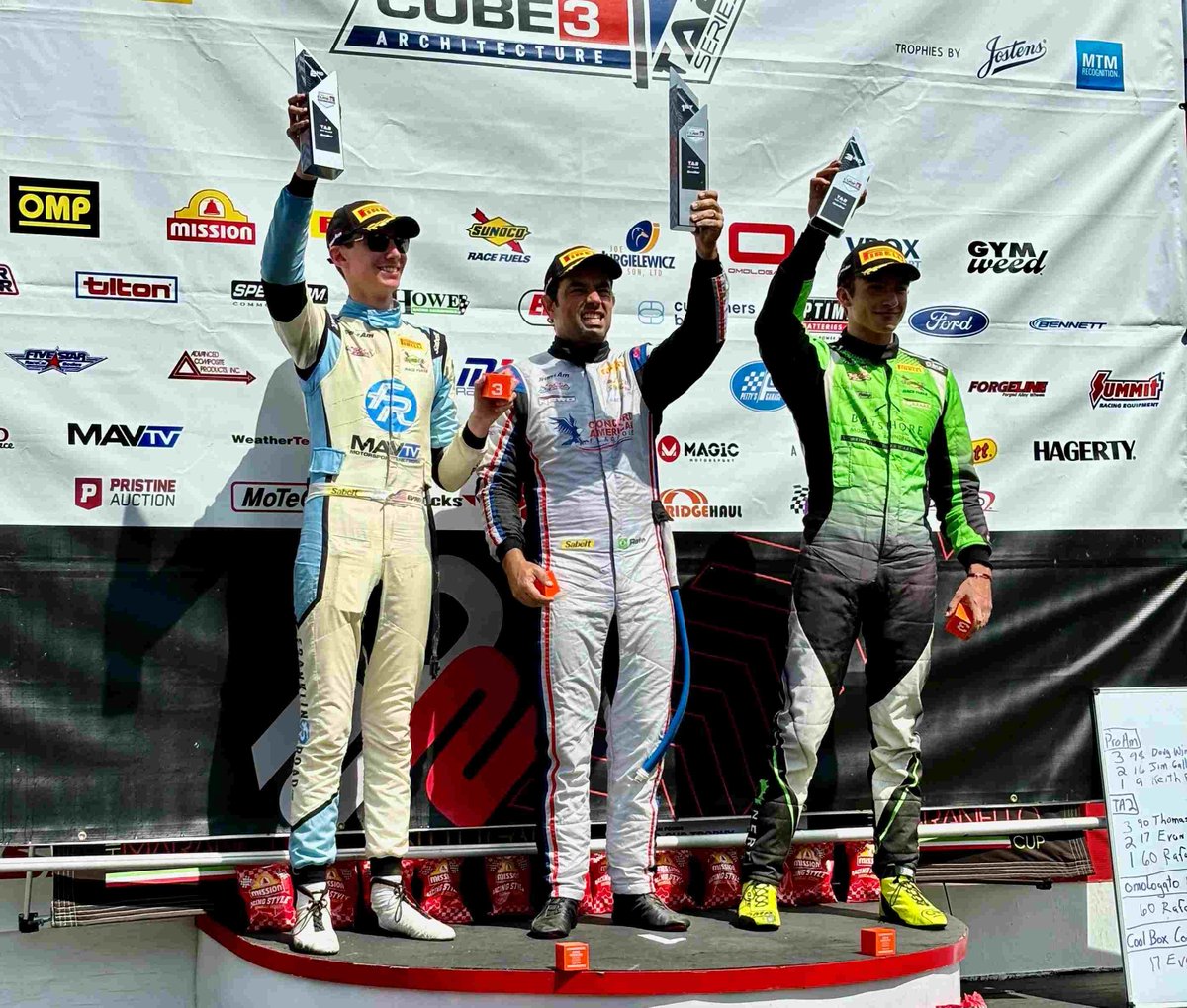 TEAM NEWS: Runner-Up Finish for @TeamSLRinsider Newcomer at @LimeRockPark 18-Year-Old New Englander Evan Slater Starts Second, Fends Off All Challengers; Strong Start by Barry Boes Ruined by Midrace Contact, Soldiers Home 16th Read here: gotransam.com/news/Runner-Up…