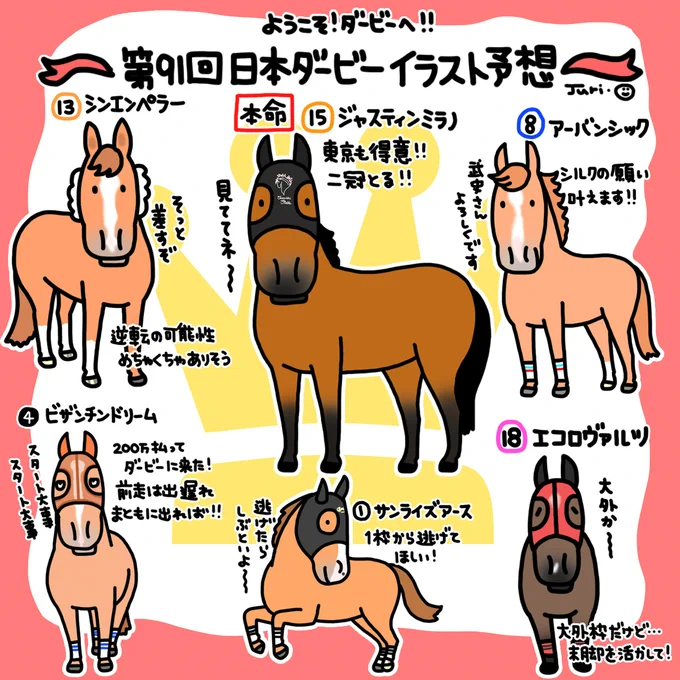 おがわじゅりの当たらない
日本ダービーイラスト予想!
ジャスティンミラノを軸に三連複を
買おうと思います。
前走皐月賞組で行こう! 