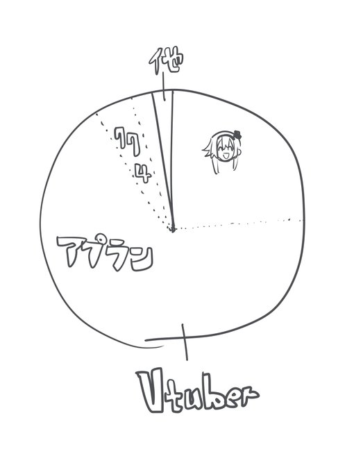 Vtuber以外のお題ってくる?
##odaibako_TMTJM88 https://t.co/Z0a4KyGXNg 