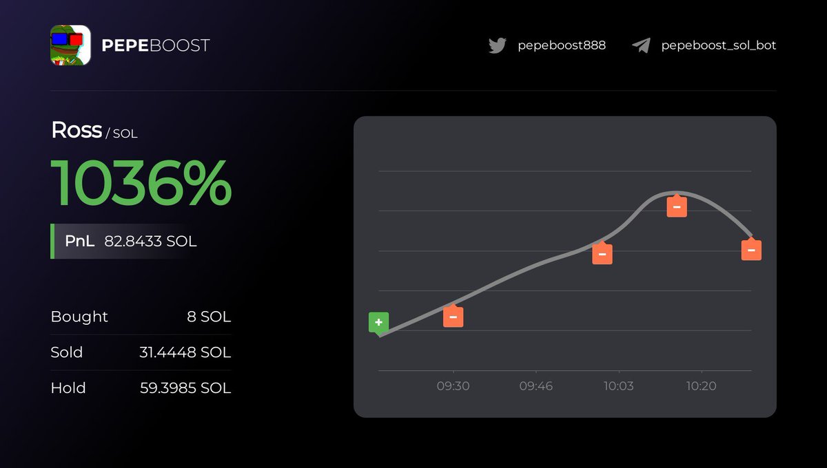 CryptoD | 1000X GEM tweet media