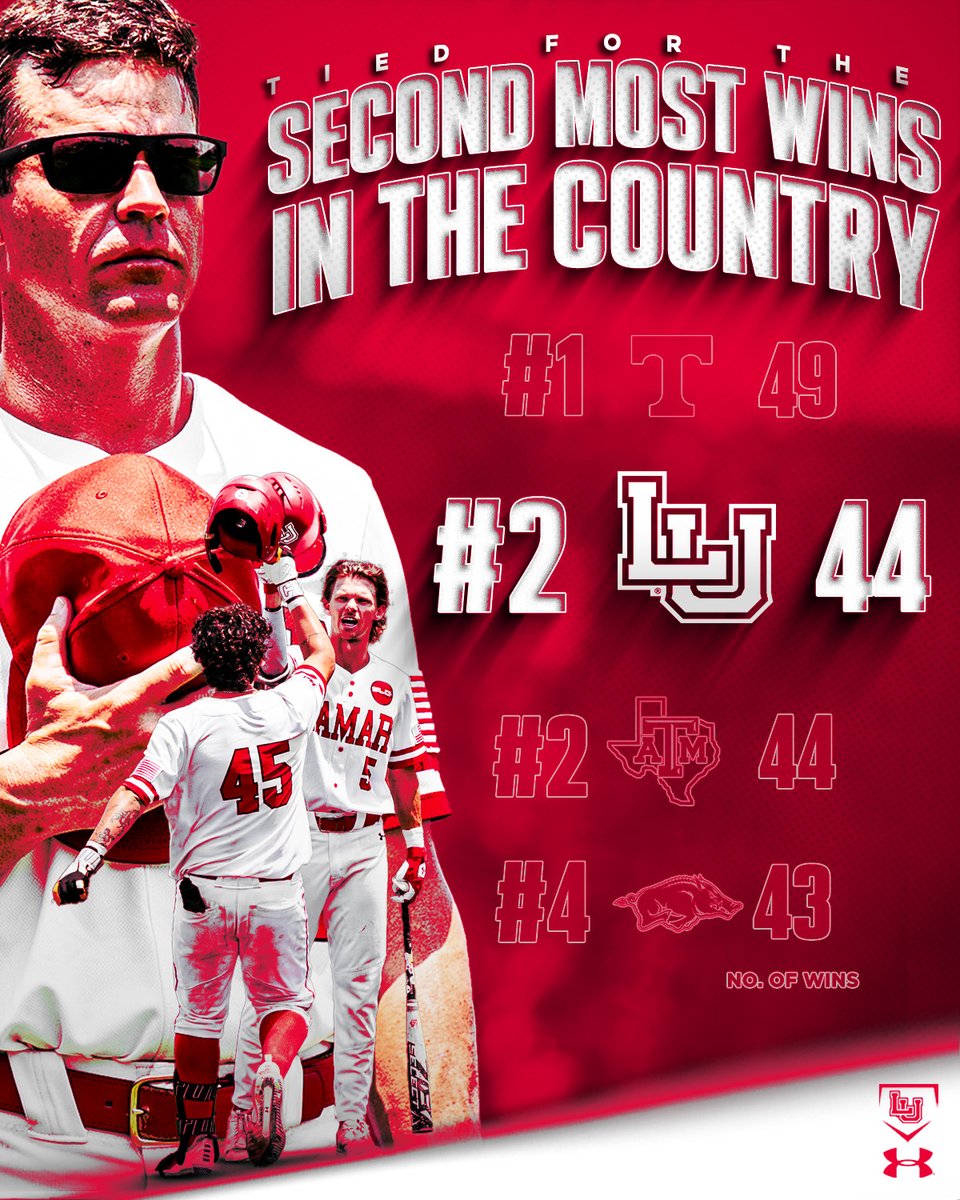 👀WHAT A SEASON ... and we don't think it should be over yet! LU second to only No. 1 Tennessee in wins. 👀 #WeAreLU