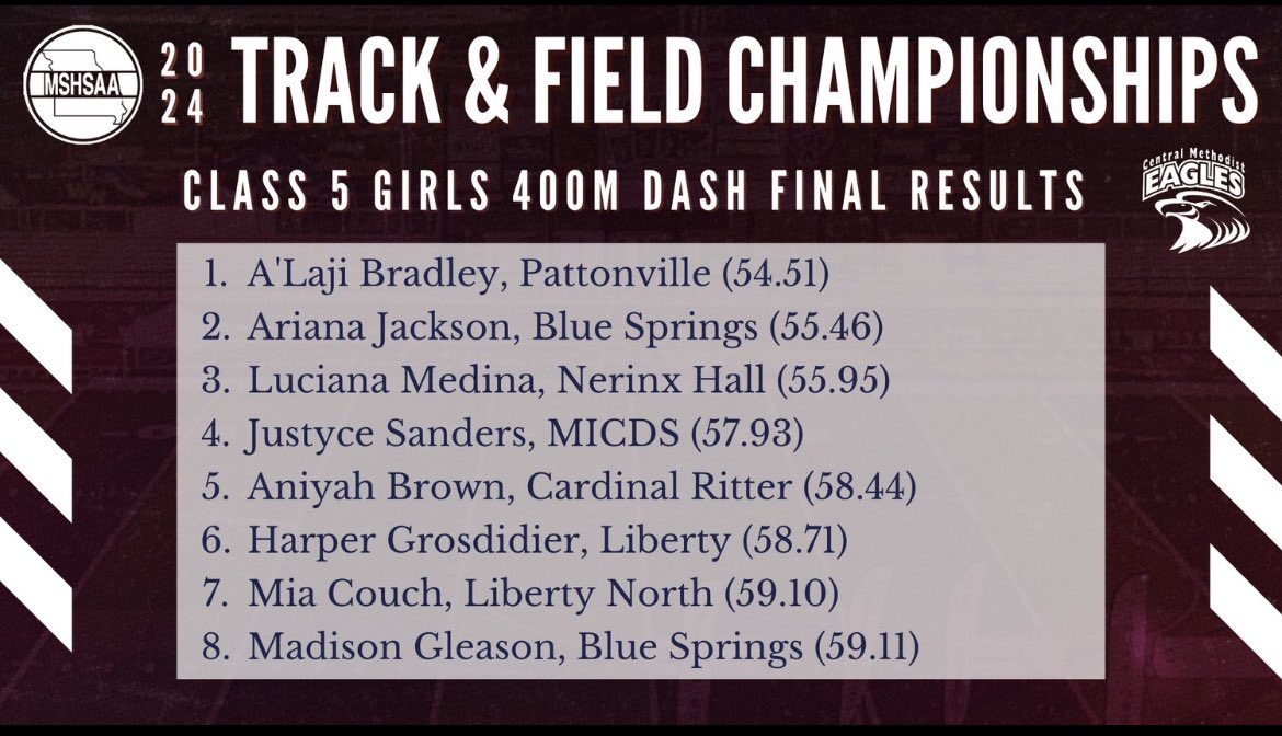 GirlsSprings's tweet photo. Ariana &amp; Madison All-State in the 400. These 2 are a great team &amp; formed an awesome friendship this year. 💜💛 https://t.co/1bIqzvL7pp