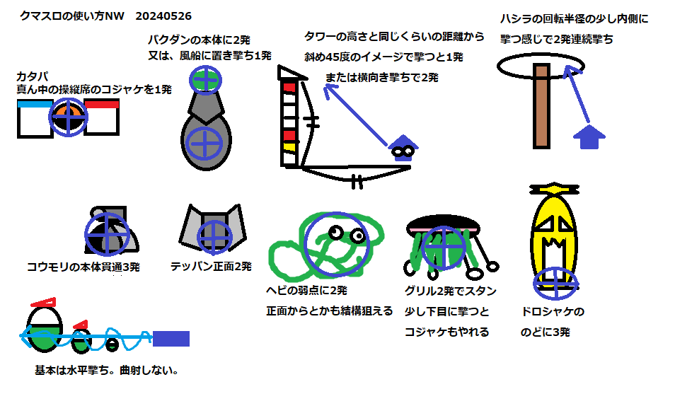 クマスロの使い方　サーモンランNW版