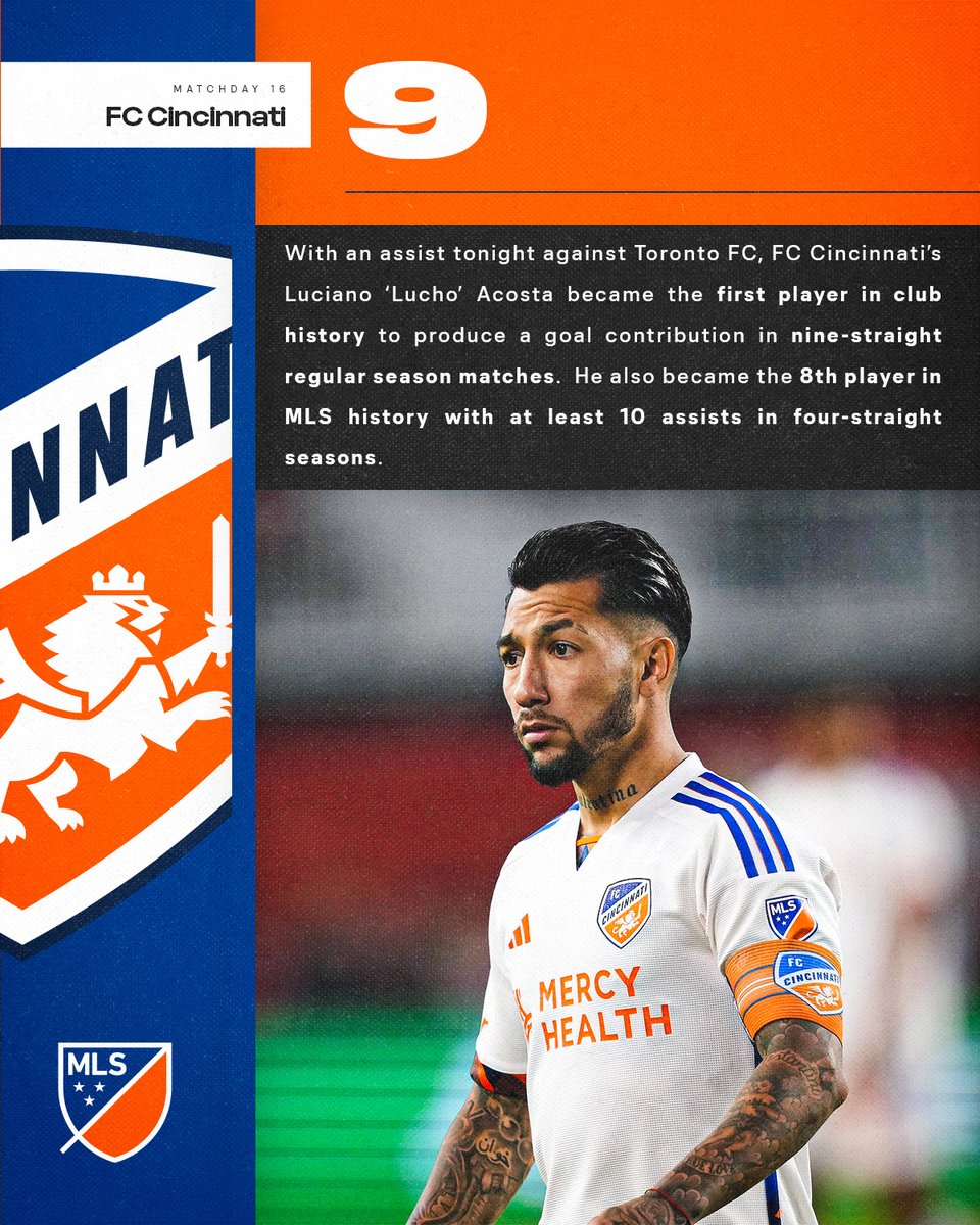 With an assist tonight, Lucho Acosta became the first player in @fccincinnati history to produce a goal contribution in 9 straight regular season matches.