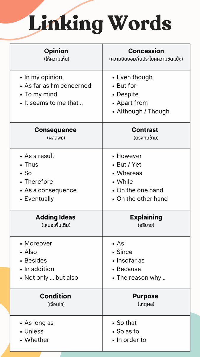 สรุป Linking Words เอาไว้ช่วยจำ กด Save เลยอันนี้ดีมาก!! Linking Words คำที่ใช้เชื่อมเพื่อให้ประโยคประโยคเข้าด้วยกัน เพื่อทำให้การสื่อสารดูไหลลื่น เข้าใจง่ายขึ้น หรือเห็นถึงความเชื่อมโยงของสิ่งที่ต้องการจะสื่อสารมากขึ้น