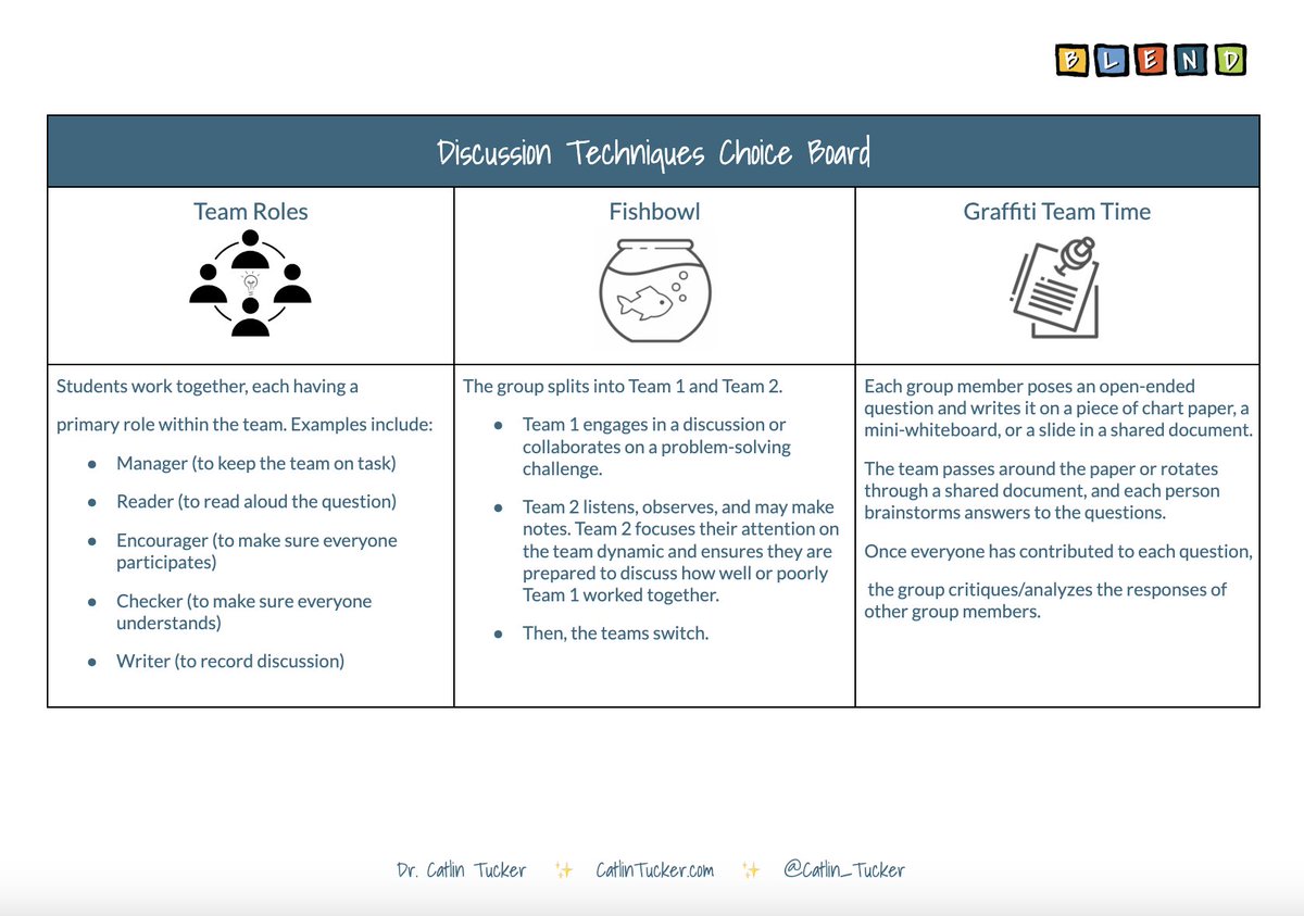 🪄 Enhance your students' confidence 💪🏻 to successfully tackle tasks: encourage process-based decision-making!

Download + use my Discussion Techniques #ChoiceBoard: bit.ly/3KmH37P 

#BlendChat #EdChatEU #UKEdChat #AussieEd #AfricaEd #EdChatAsia