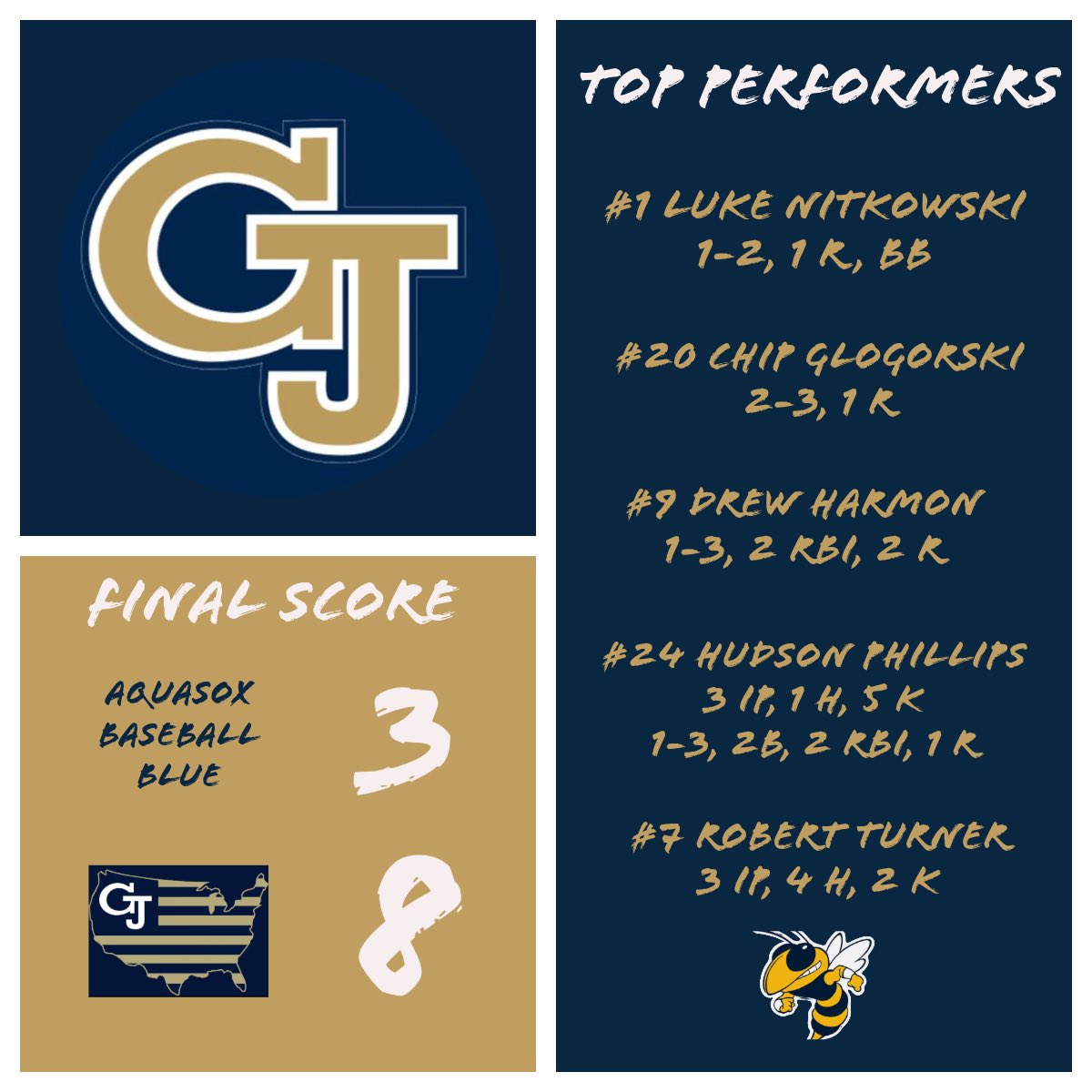 2-0 in pool play so far!  My guy <a href="/CoryMatthewCox/">Cory cox</a> led the men into battle tonight and did an awesome job.  

Big nights from <a href="/lukenitkowski27/">Luke Nitkowski</a> <a href="/ChipGlogorski/">Chip Glogorski '26 Catcher</a> <a href="/Drew_harmon9/">Drew harmon</a> <a href="/hudsonp2026/">Hudson Phillips 2026</a> <a href="/Robert_Turner7/">Robert Turner</a> 

Back at it bright and early tomorrow!

<a href="/GeorgiaJackets/">Georgia Jackets</a>