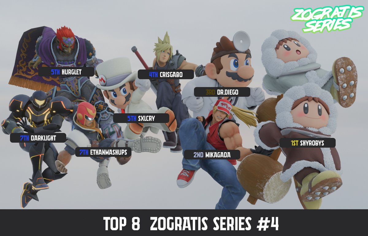 Top 8 - Zogratis Series #4
Muchas felicidades a todos y muchas gracias por participar!
1. <a href="/ShyRo_byS/">MRL | OY | ShyRo</a> 
2. @Holasoymika5 
3. <a href="/DiegoTPDr_Mario/">Diego</a> 
4. <a href="/Crisgabo0/">Crisgabo</a> 
5. <a href="/iSolCry/">Sxlcry猫</a> 
5. <a href="/a1exzc/">Hurglet</a> 
7. <a href="/EthanMashups/">EthanMashups (Star Factory Out Now!)</a> 
7. DarkLight