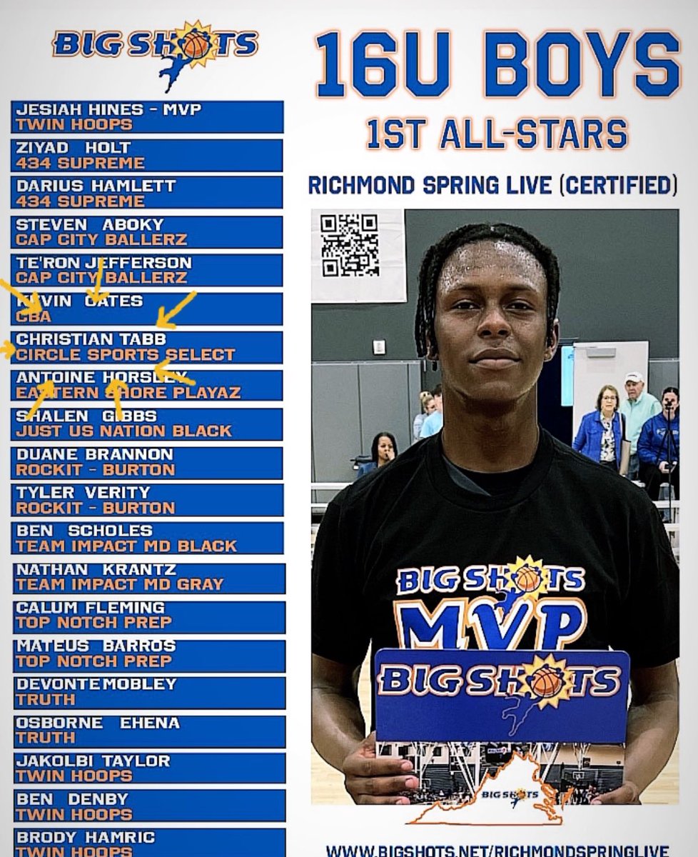 i made 1st all stars at <a href="/BigShotsGlobal/">BIG SH🏀TS</a> <a href="/BigShotsToday/">Hit The BIG SH🏀TS</a>