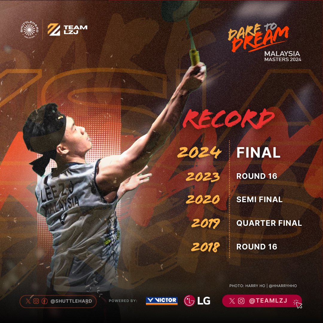 The #DareToDream aspiration of featuring at a home 🇲🇾 Final for Lee Zii Jia is finally here at the #MalaysiaMasters2024 

It was indeed a journey after a few early exits and an almost in 2020.

📸 @hharryhho 

#TeamLZJ
#UNBRKBL
#ShuttleHard