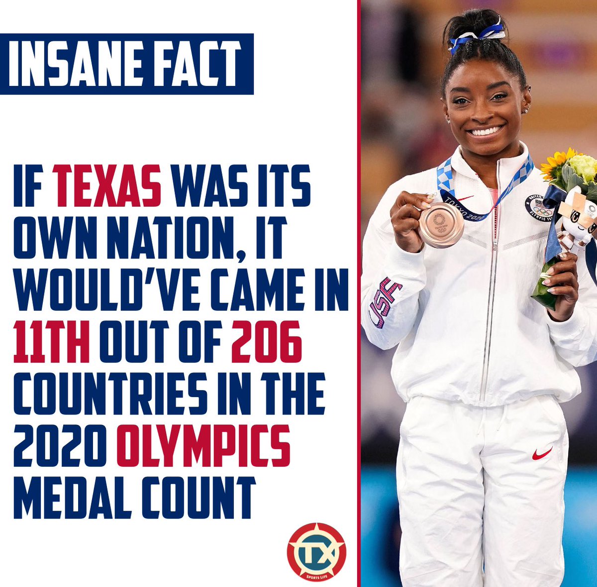 The greatest athletes in the world come from Texas 🤠