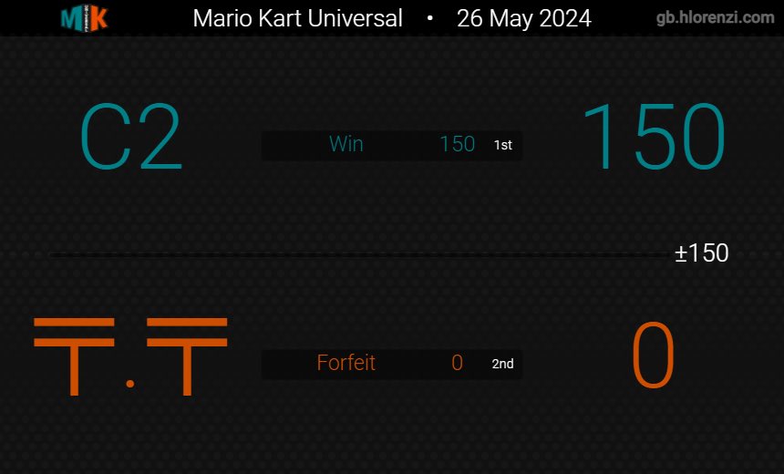 We got the win back against TK and a forfeit win against Los Novios. 2-0 this week which has given us a spot in playoffs! Good luck to the other 3 teams, may the best team win 💪