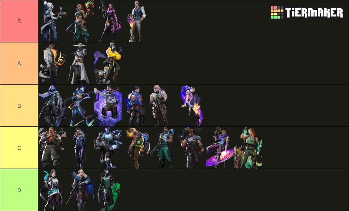 Buenas , me encuentro f/a y con muchas ganas para competir y aprender muchas cosas nuevas , me desarrollo en el rol de entry/awper , escucho cualquier propuesta para equipos y competencias . Rt y fav :3 se agradece
Peak Elo radiant
DM ABIERTO