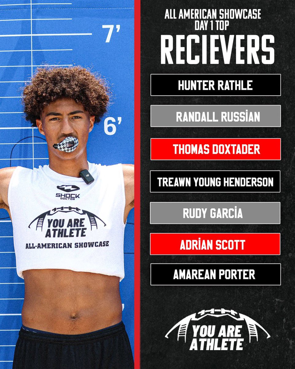 Top WR’s from Day 1 at the All American Showcase 💪 

<a href="/EdOBrienCFB/">EdOBrienCFB</a> | @RivalsLandyn | <a href="/BHoward_11/">Brandon Howard</a> | @jackson_dipVYPE