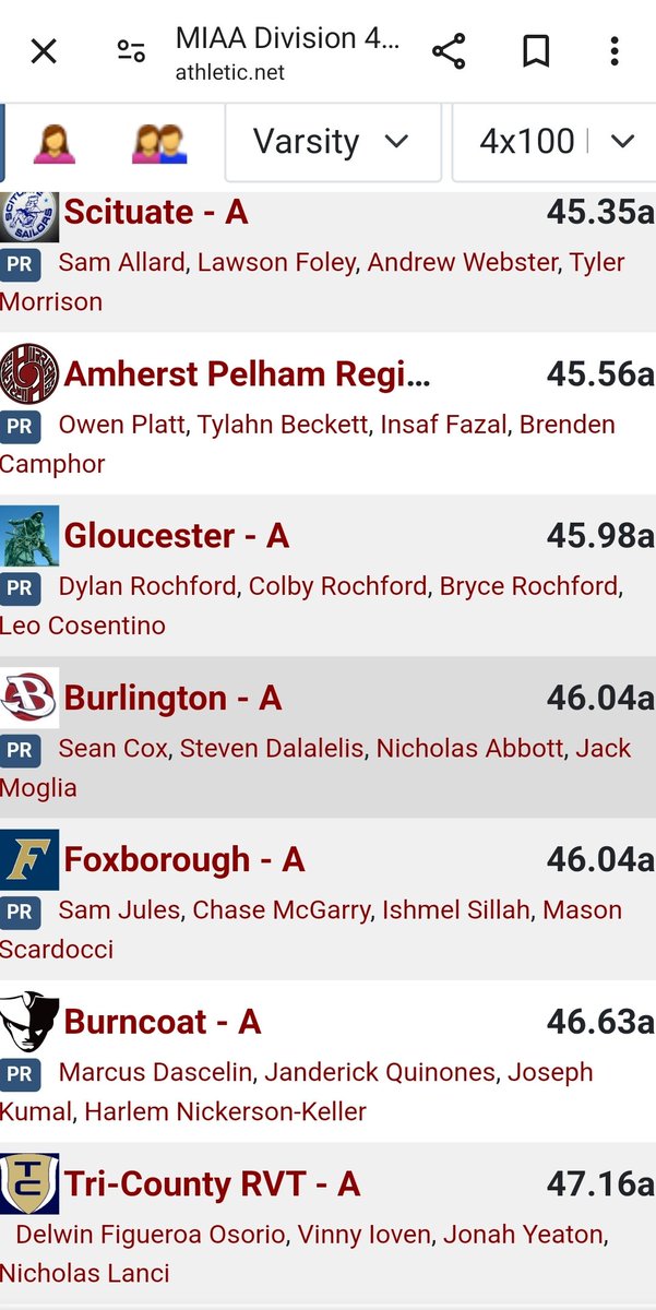 jancy002's tweet photo. Great way to end the season at States with a new pr. Thanks to the best teammates, I accomplished my goal I set 3 years ago. Best of luck and onto the next step. #CollegeFootball #AllStar #AllAmerican https://t.co/MpI0V5ehPl