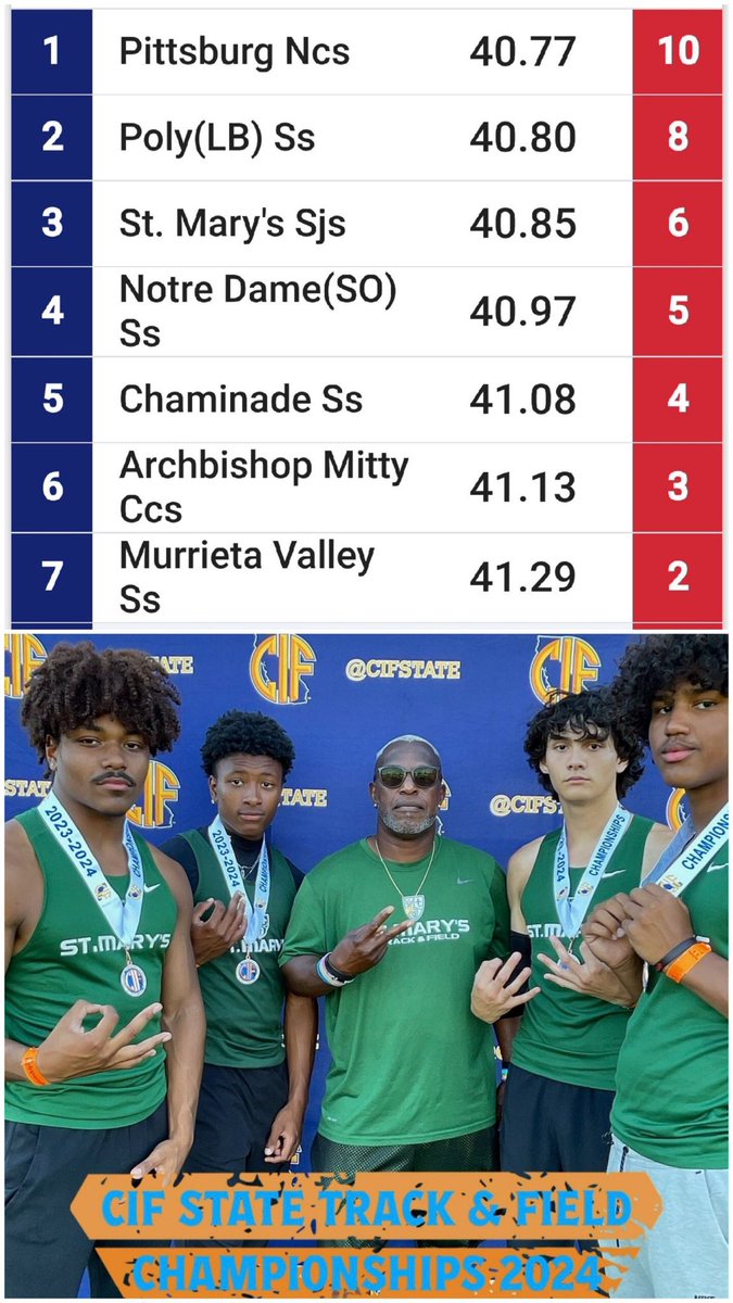 Kenneth Moore III tweet media