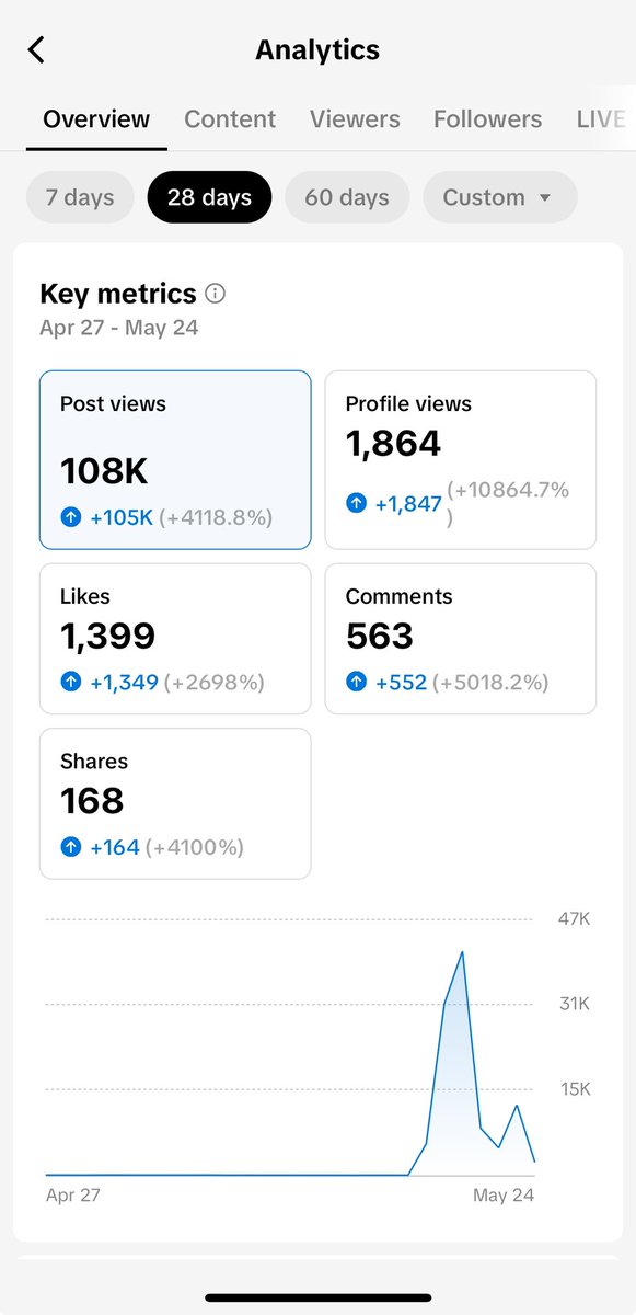 thenerdincharge's tweet image. #GateProgram is waking up TikTok⏰