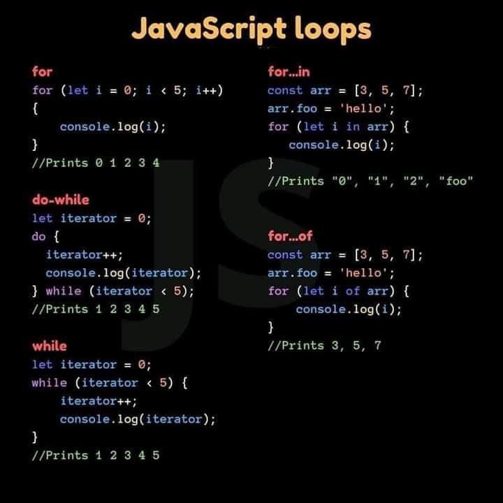 mathhub_vn's tweet image. A complete summary of loops in JavaScript
More ☞ github.com/Asabeneh/JavaS…
#javascript